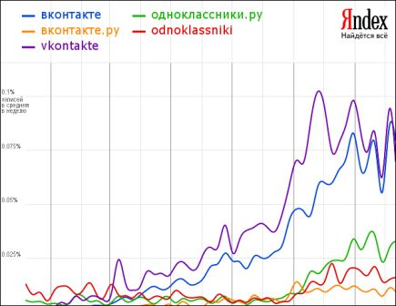 Дмитрий Медведев, habrahabr, news2, Пульс Блогосферы, Путин